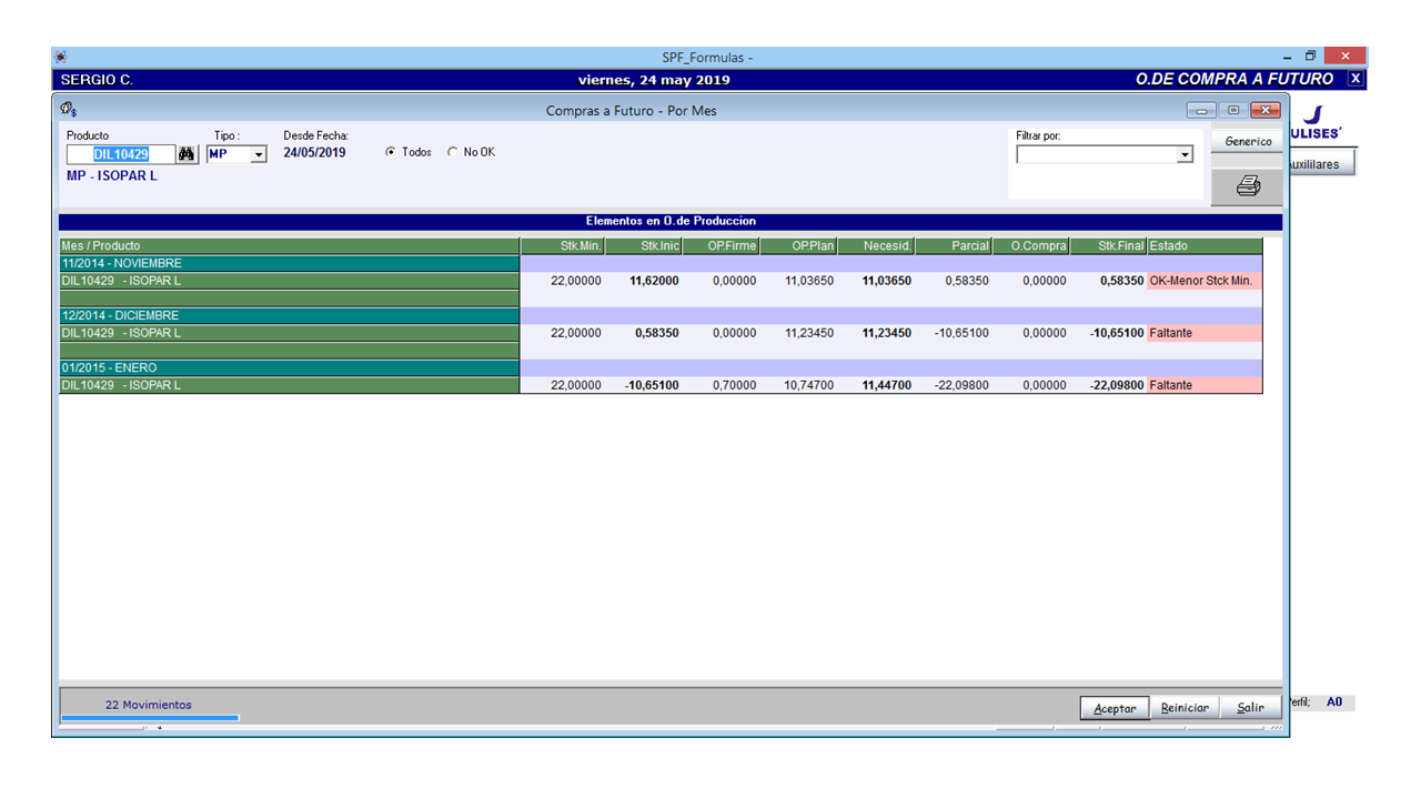 Software para Laboratorios