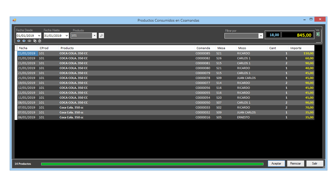 Software para Gastronomia
