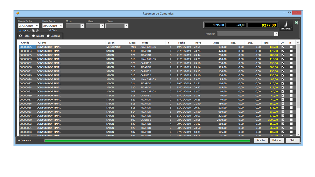 Software para Gastronomia